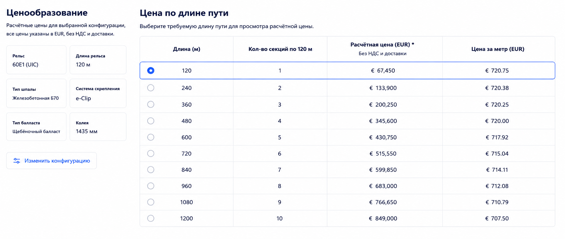 Pricing